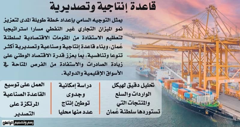 مسار اقتصادي يدعم التنافسية