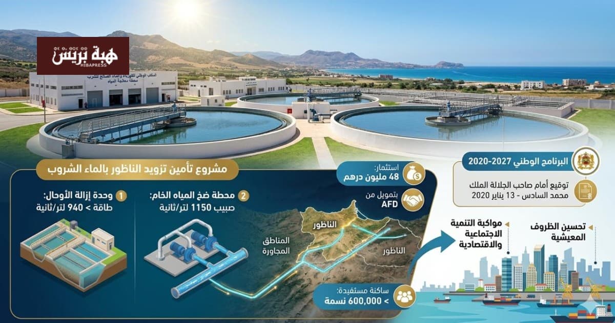Nador secures water funds before new engines