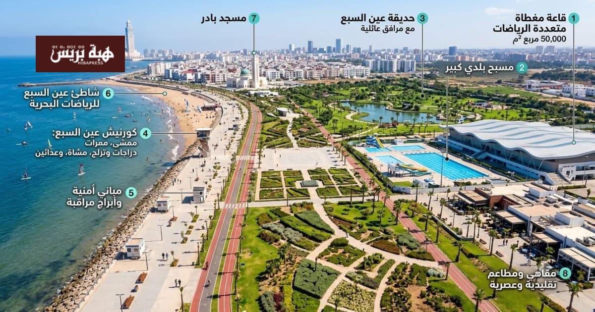 Casablanca boosts sports facilities for 2030 World Cup