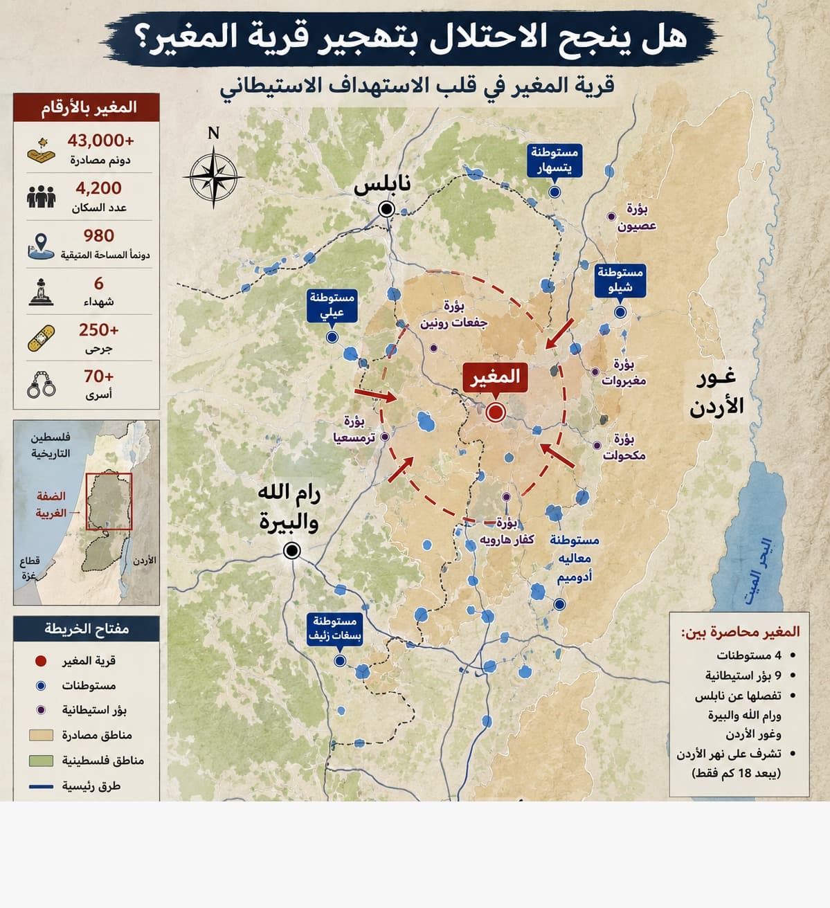 Can occupation displace Mughayyir village