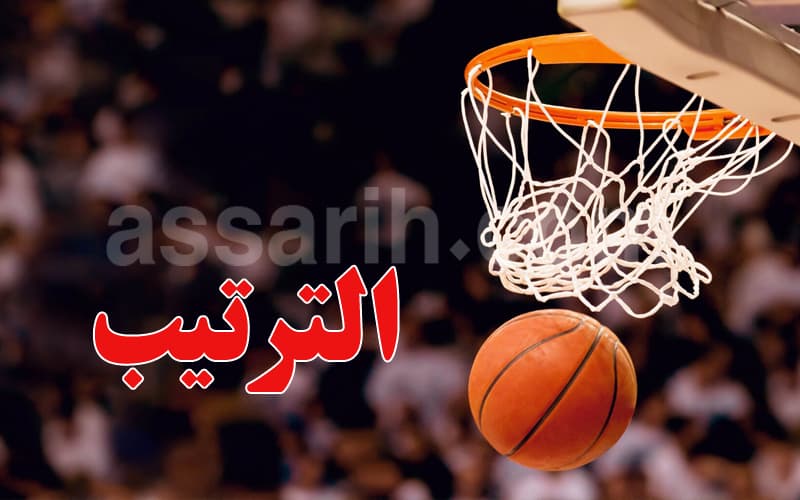 Basketball Seventh Round Results