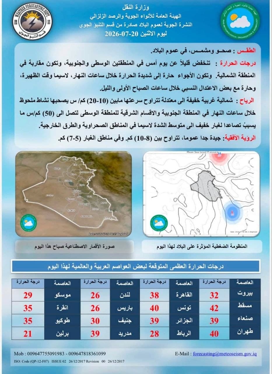 تراجع طفيف بدرجات الحرارة و استمرار الأجواء اللاهبة