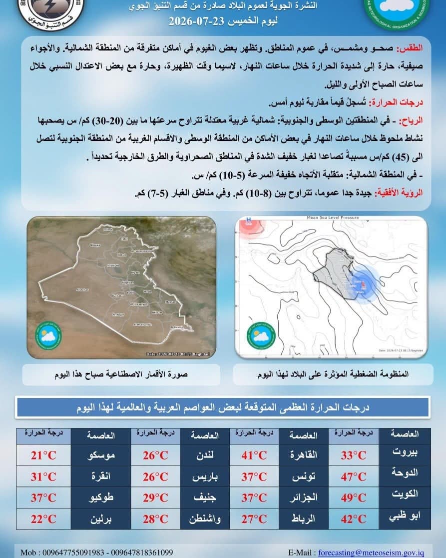 Iraqi Cities Face Extreme Heat