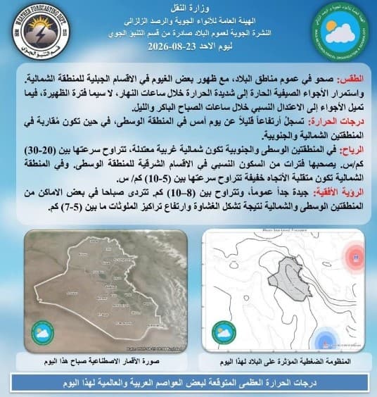 درجات الحرارة تصل لمستويات جديدة
