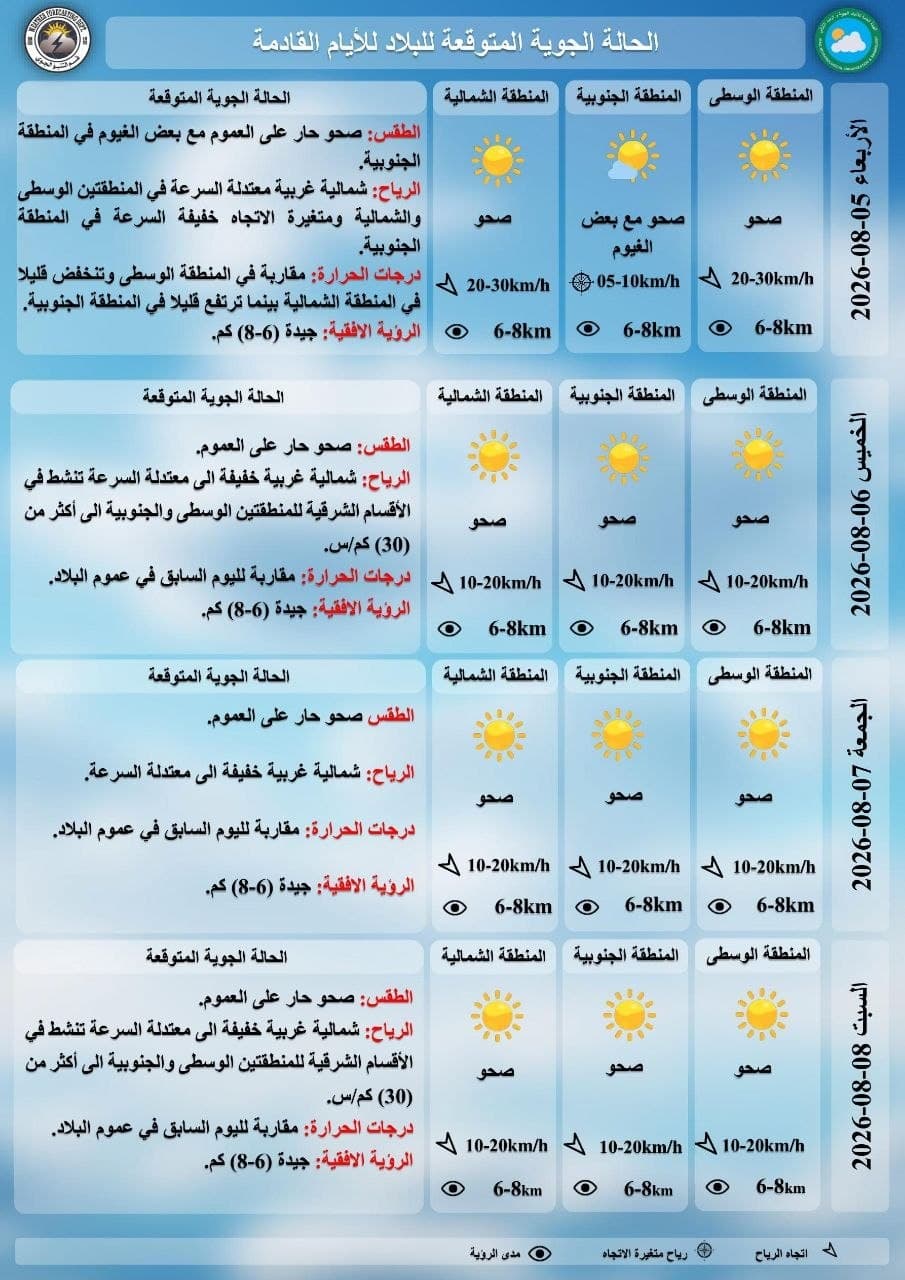 Baghdad Weather: Clear Skies and Warm Temperatures