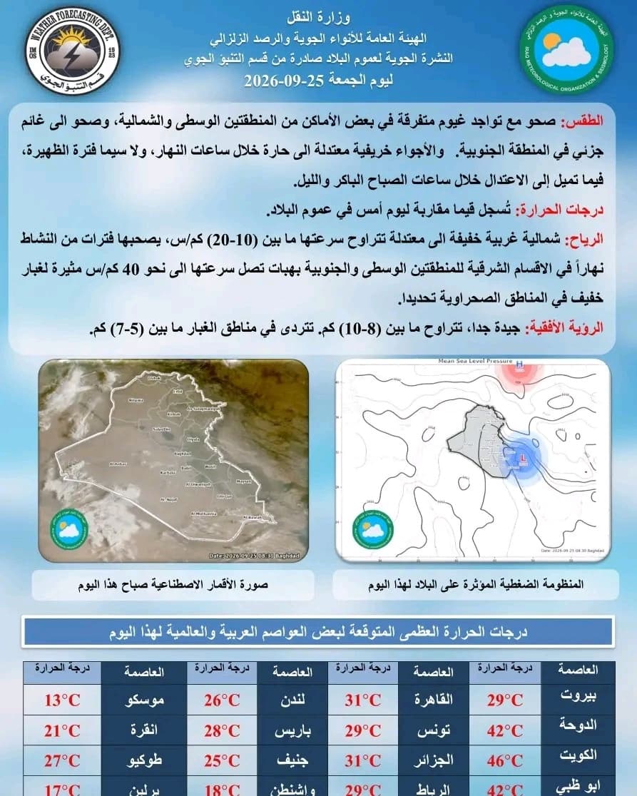 Iraq provinces see temperatures under 40