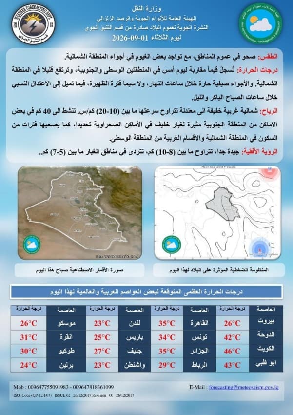 الطقس يشهد غيوم وارتفاع الحرارة