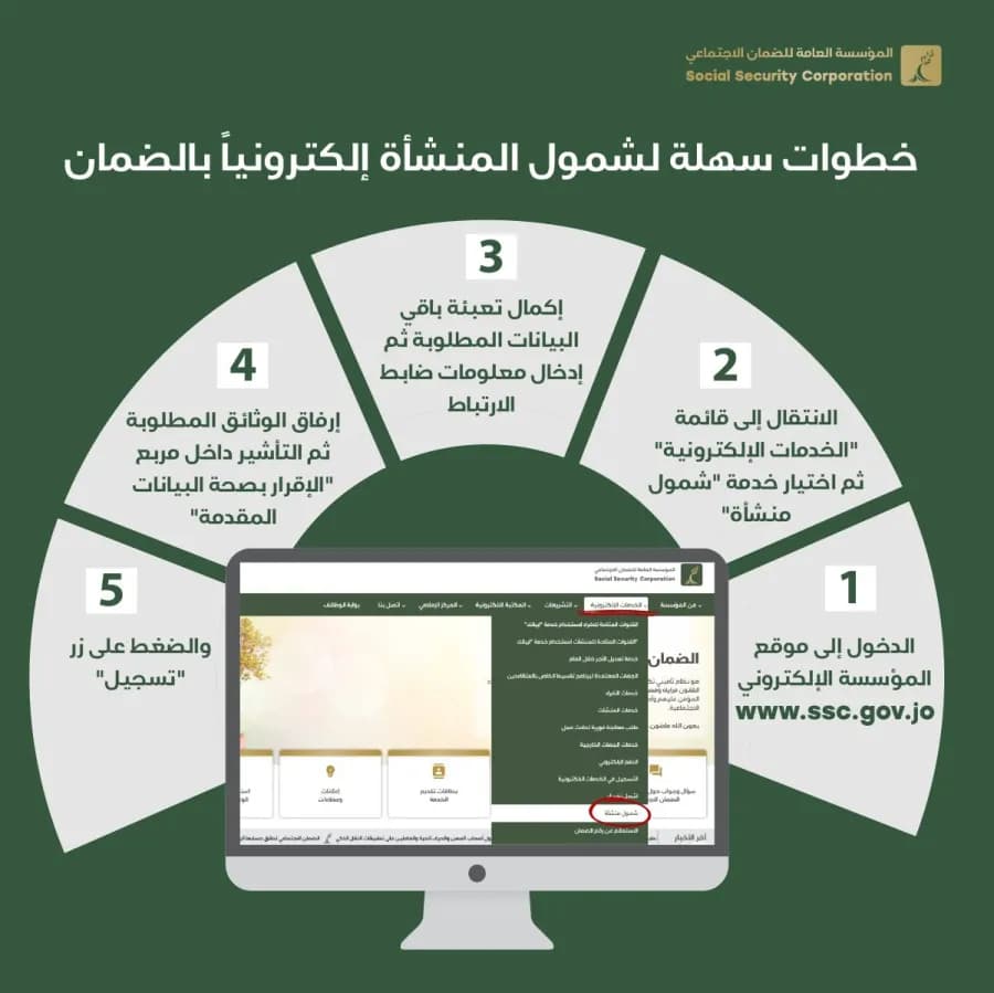 Social Security Details Electronic Inclusion Process