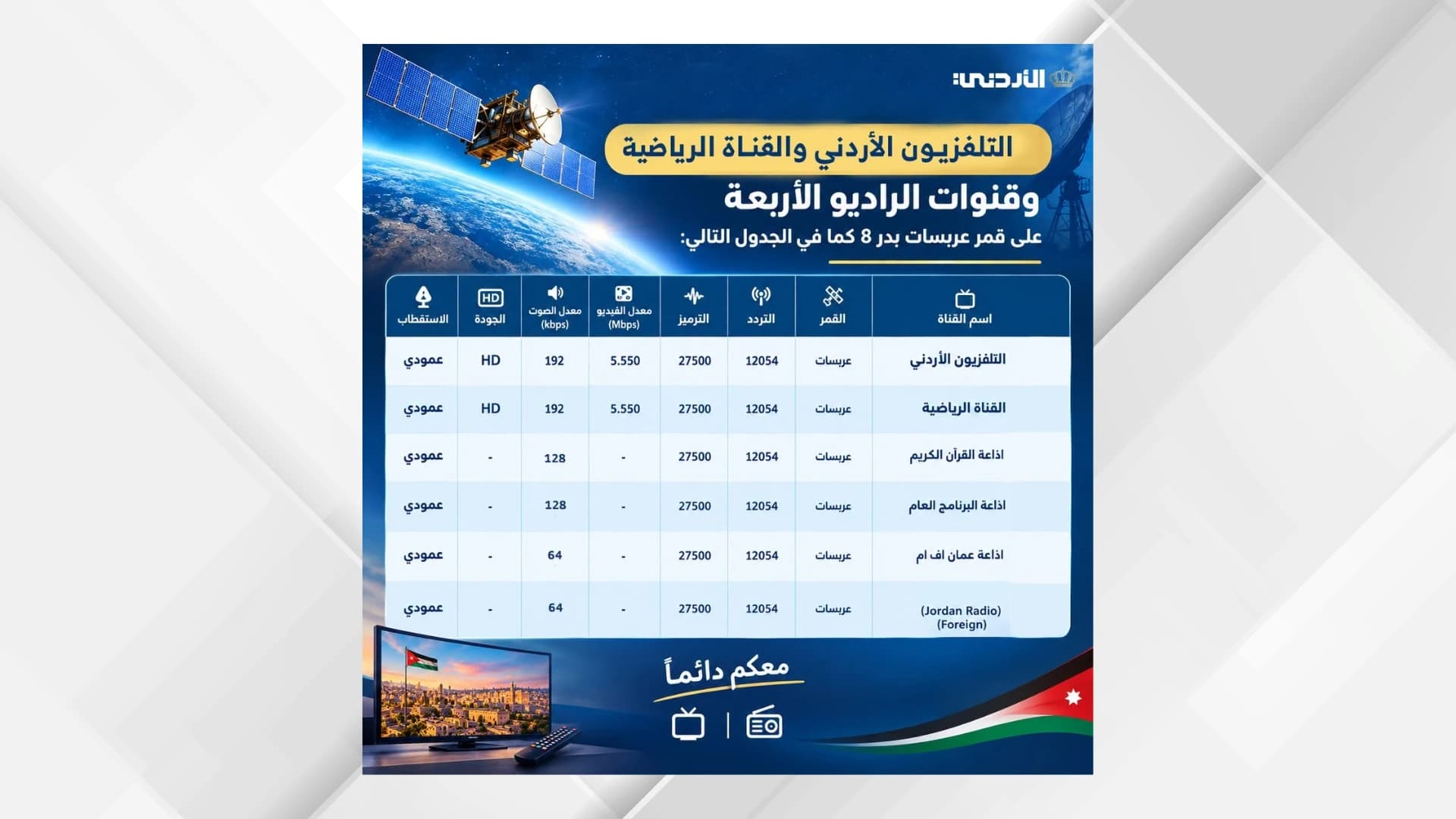 الأردني يعقد اتفاقية لتحسين جودة البث لقناتي الأولى والرياضية