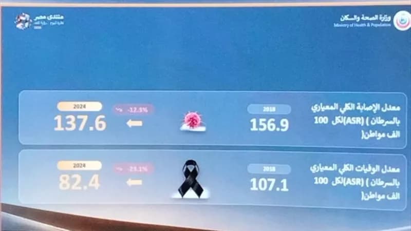 وزير الصحة: انخفاض إنفاق المواطنين على الصحة إلى 57%