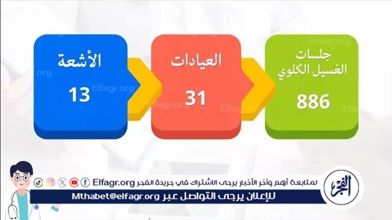 Aortic stenosis patient rescued in Assiut after dialysis