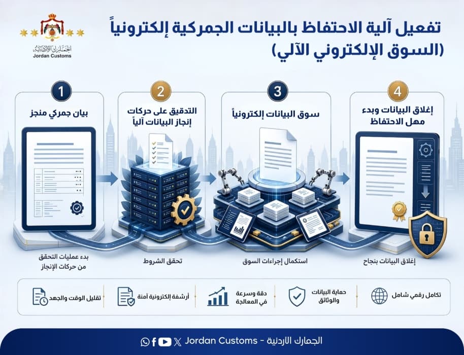 الجمارك تنهي تطبيق السوق الإلكتروني