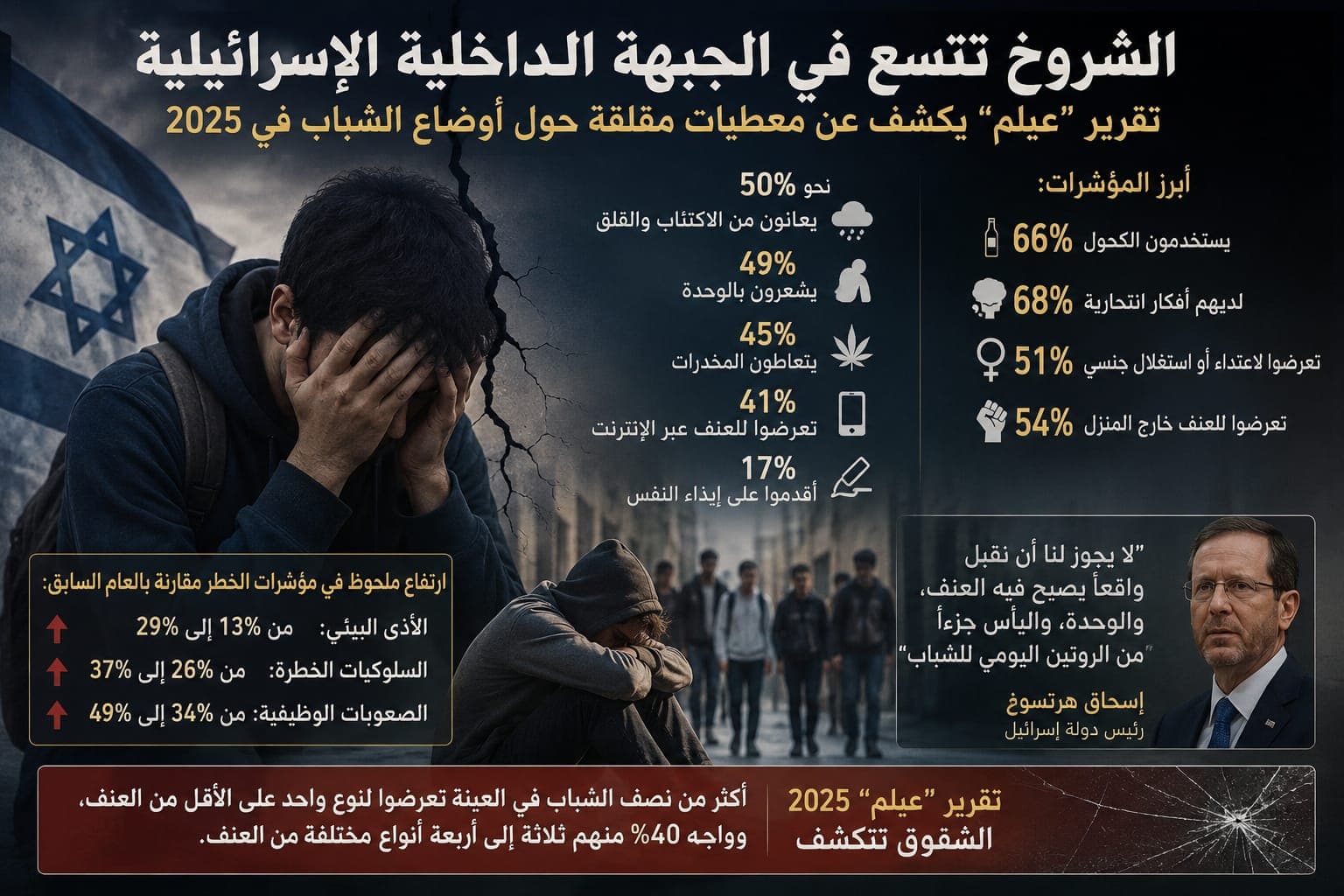 تصاعد الشروخ هل تهدد أمن إسرائيل