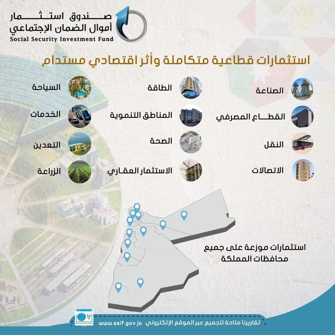 صندوق الضمان يُصدر تقريره التاسع للاستدامة