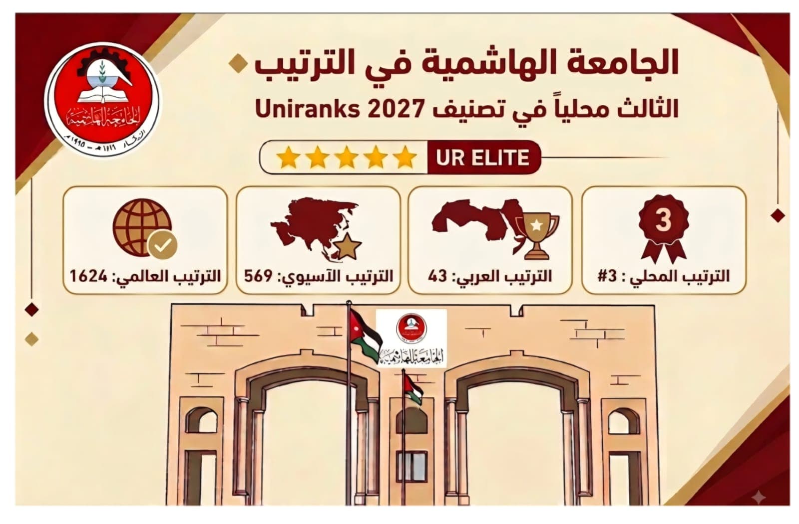 The Hashemite University Ranked 43rd in Arab Universities
