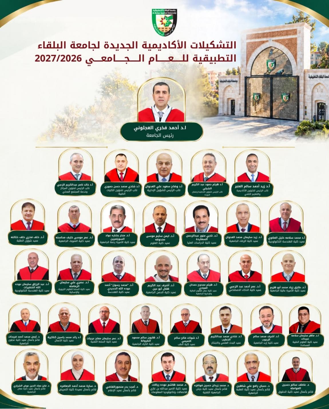 Al-Balqa Applied University Academic Staff