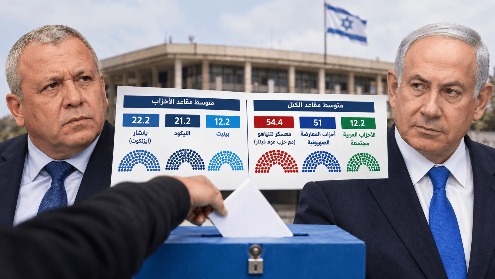 إسرائيل تفتقد لقرار حاسم بشأن المقعد 61