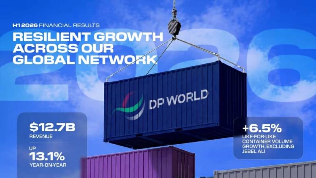 DB World revenue rises 13.1% to $12.7B