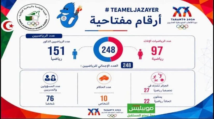 الجزائر تسعى لتأكيد نجاح ألعاب المتوسط