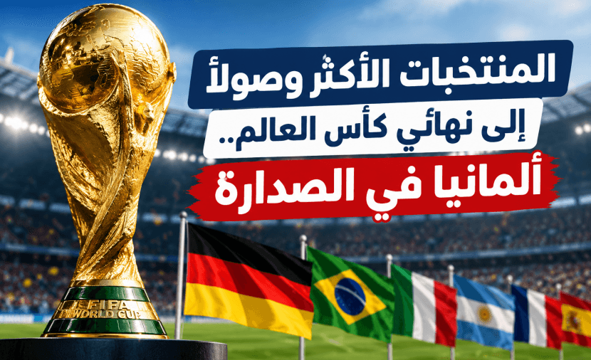 Teams with Most World Cup Finals Appearances