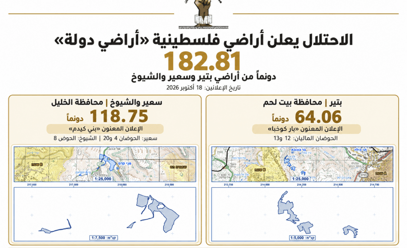 احتلال 182 دونما من أراضي بتير وسعير والشيوخ