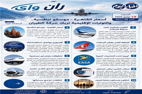 Cairo-Moscow Flight Routes Affected