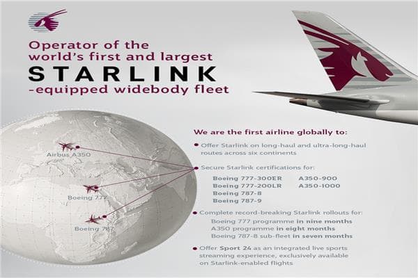 Qatar Airways Debuts Boeing 787-9 with Starlink