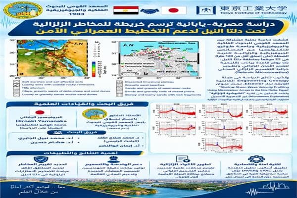 دراسة مصرية يابانية تحدد مخاطر الزلازل تحت دلتا النيل