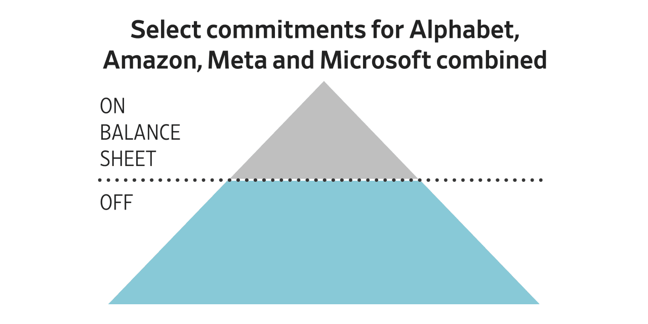 Big Tech's AI Spending Overstated