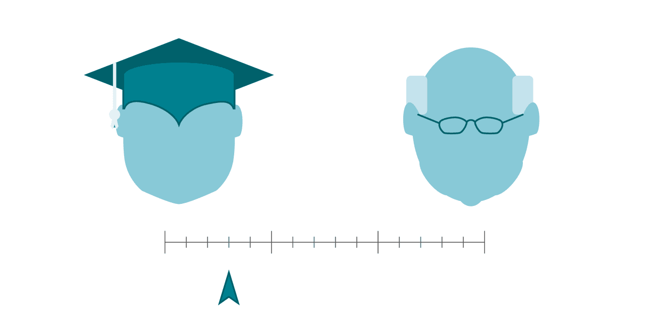 National Values Highlight Generational Gaps