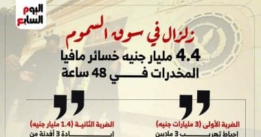 Drug Market Earthquake Causes 4.4B Losses