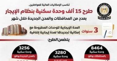 مجلس الوزراء يناقش طرح وحدات سكنية بالإيجار من الإسكان
