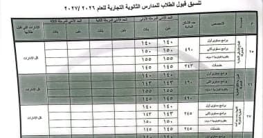 Beheira technical school admissions details