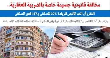 مناقشة من جديد للضريبة العقارية وزياداتها