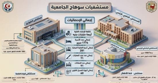 Sohag University Builds Medical City