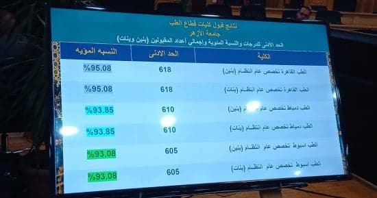 Al-Azhar and Cairo Meds 2026