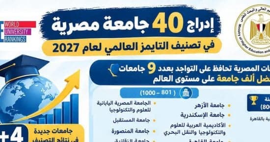 40 جامعة مصرية تتصدر تصنيف تايمز 2027