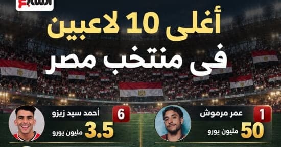 أفضل 10 لاعبين في منتخب مصر