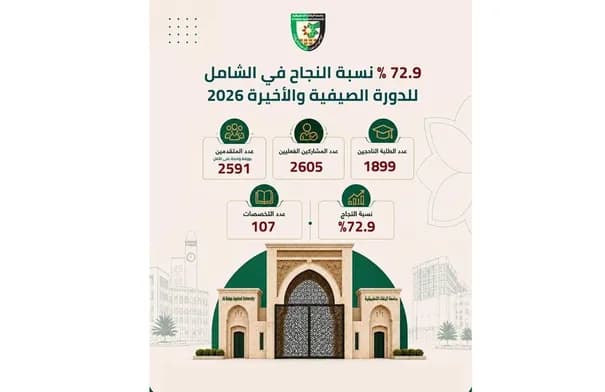 نسبة نجاح 72.9 في الشامل الصيفي