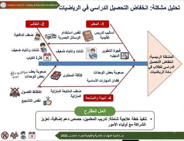 انتهاء البرنامج التدريبي للمديرين