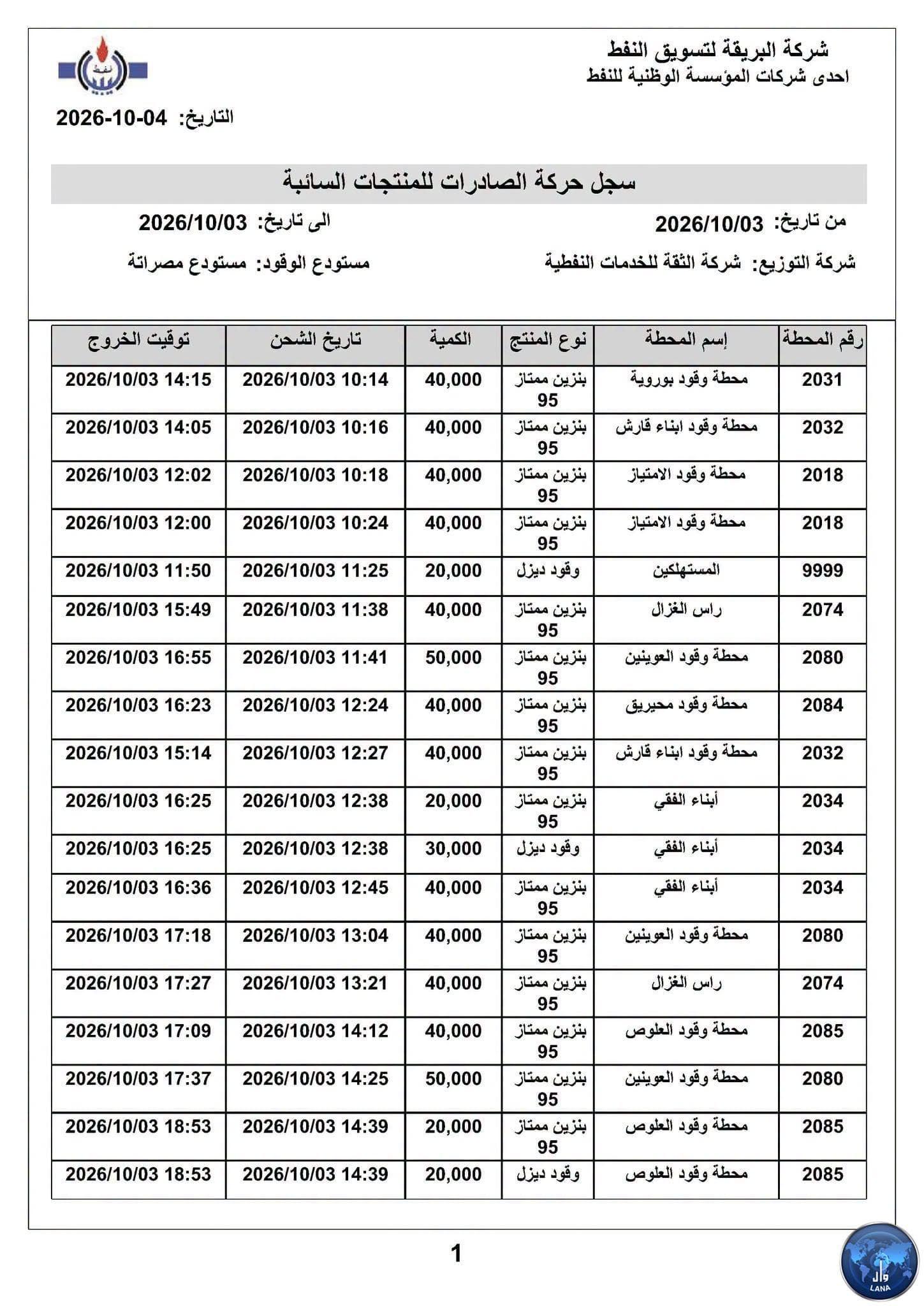 البريقة تعلن محطات التزويد المخططة