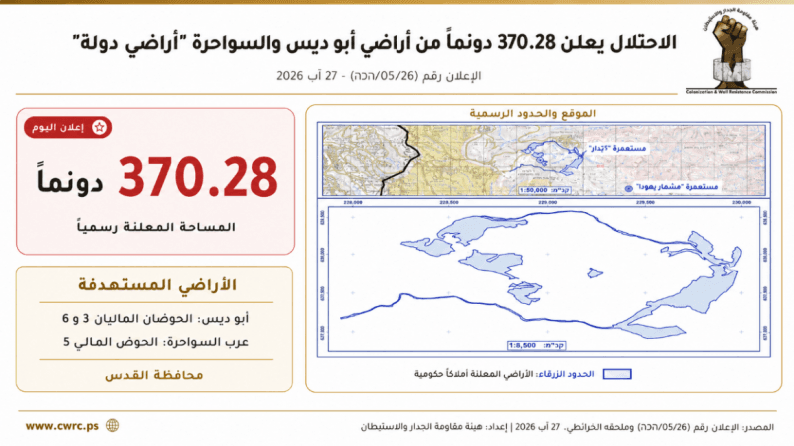 الاحتلال يدرج 370 دونمات شرق القدس كأملاك حكومية