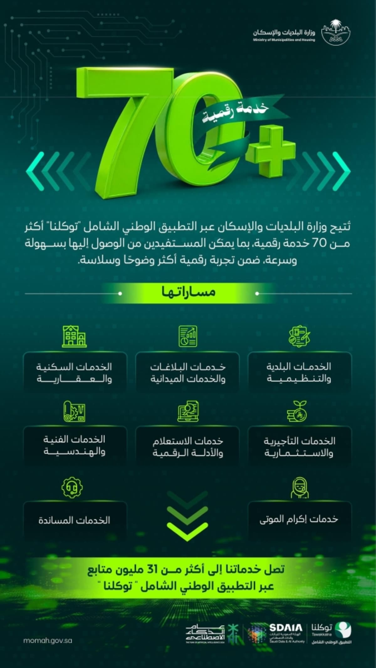 البلديات والإسكان توفر 70 خدمة عبر توكلنا
