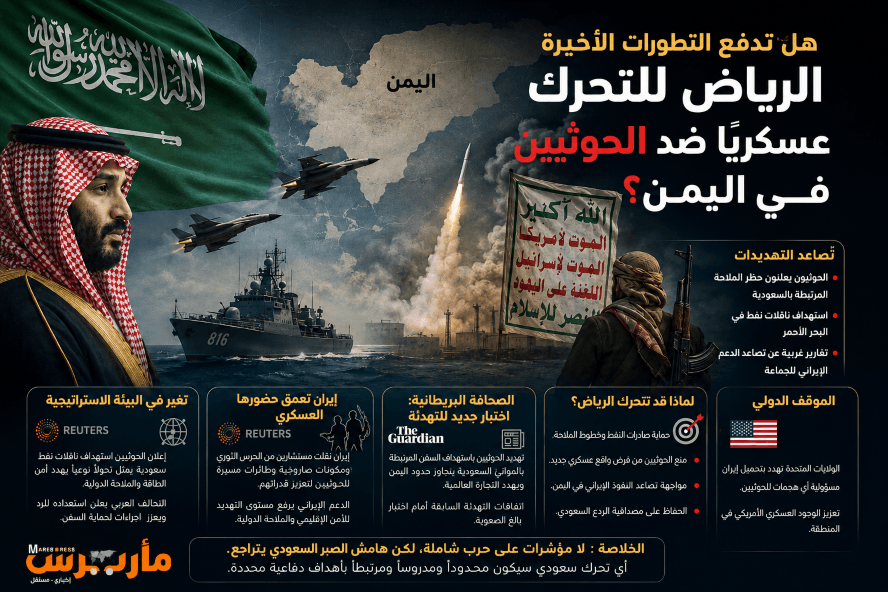 هل تدفع التهديدات السعودية لاستخدام القوة ضد الحوثيين