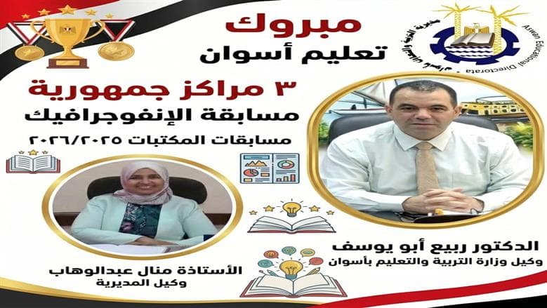 تعليم أسوان يتصدر في إنفوجرافيك