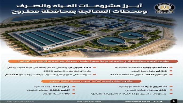 مشروعات تحلية المياه في مطروح