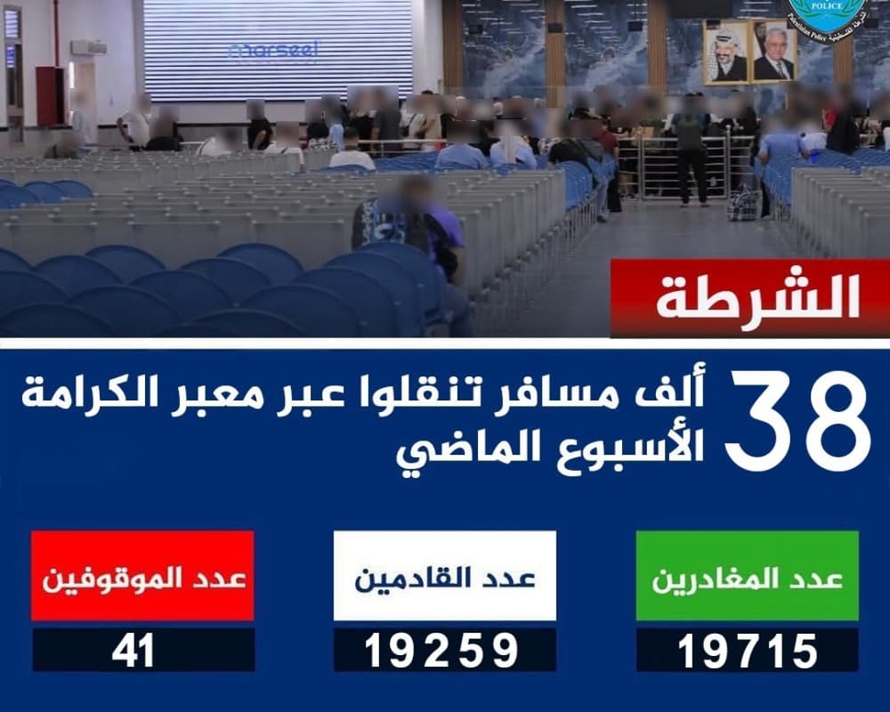 Over 38,000 Crossed King Hussein Bridge