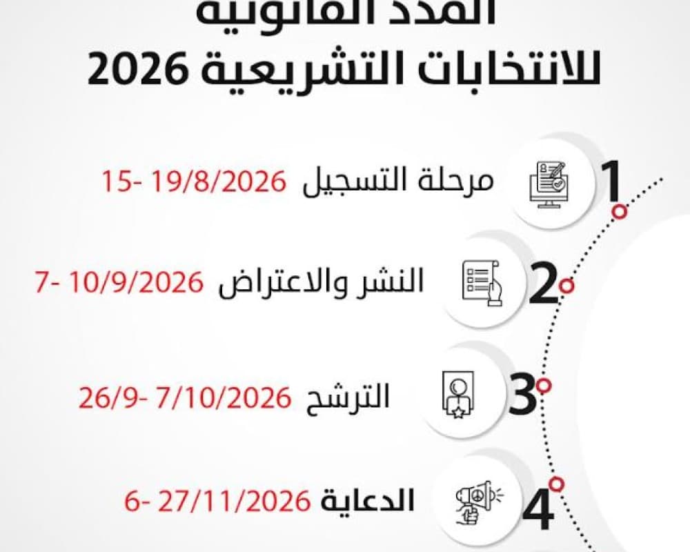 Election Committee Sets 2026 Voting Deadlines