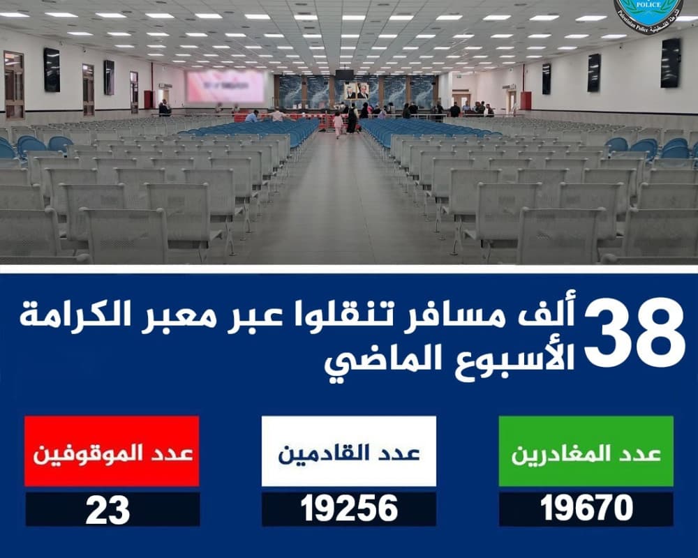 38 ألف مسافر عبر الكرامة واعتقال 23 مطلوبا