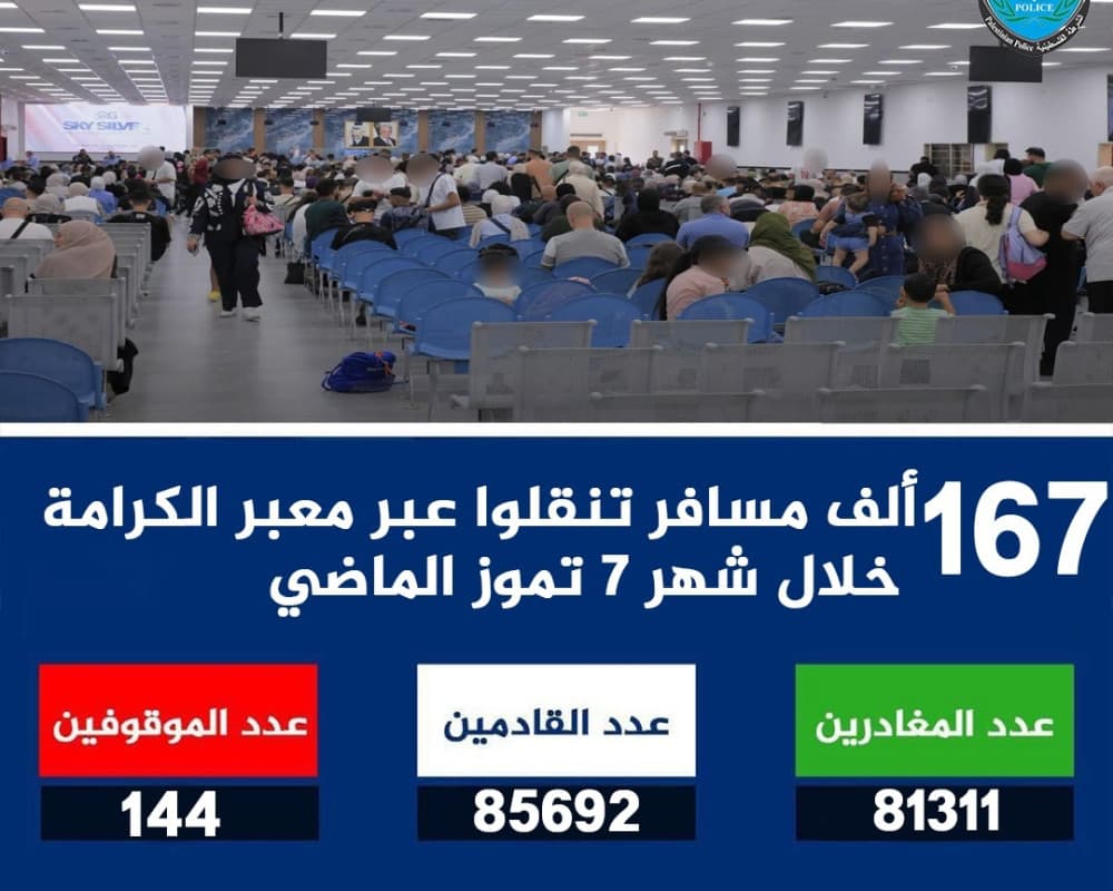 167 ألف مسافر عبر الكرامة في يوليو والشرطة توقف 144 مطلوبا